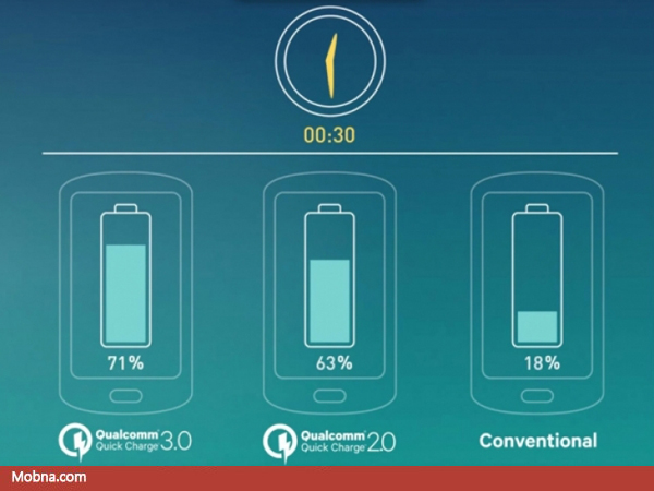 snapdragon-830-to-feature-quick-charge-4