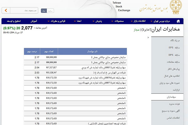 مخابرات دوباره به فروش می‌رسد