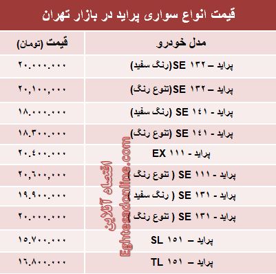 قیمت جدید انواع پراید صفر