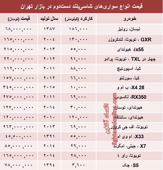 قیمت انواع‌ شاسی‌بلند دست‌دوم