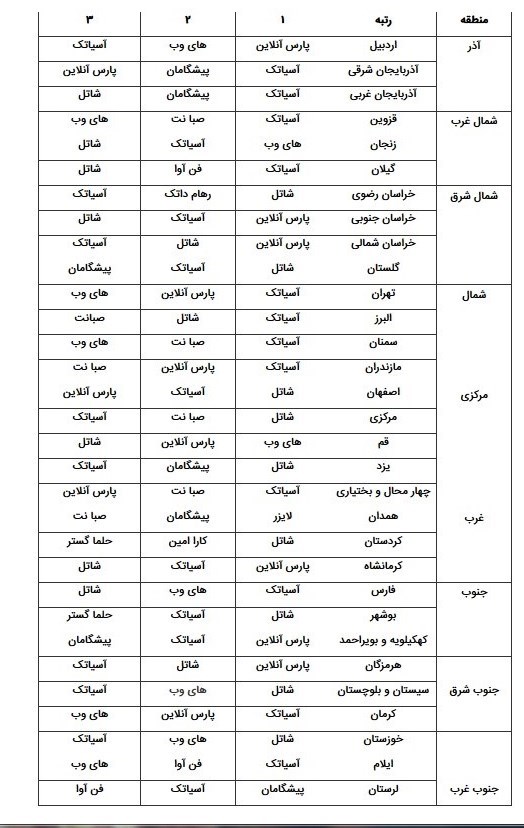 ۱۳۹۵۰۸۱۷۱۱۳۲۴۵۱۶۹۱۲۹۷۷۱۰