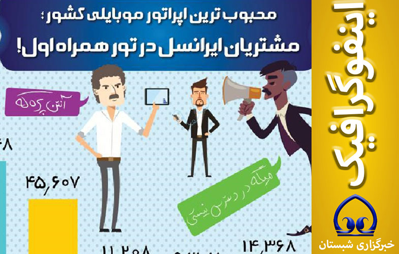 اینفوگرافیک؛ مشتریان ایرانسل در تور همراه اول!