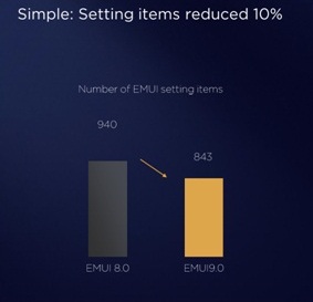 مثالی از تلفیق و کاهش تعداد تنظیمات در EMUI 9.0