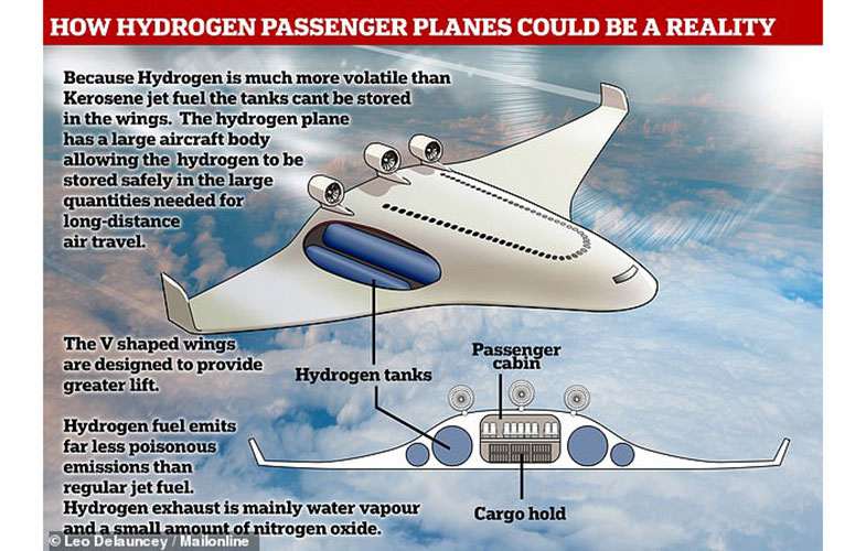 هواپیمایی که با سوخت هیدروژن کار می کند