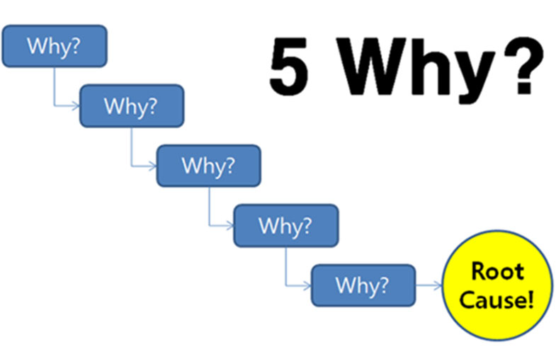 تکنیک «پنچ چرا»؛ روشی از بنیانگذار تویوتا برای ریشه یابی و حل مشکلات