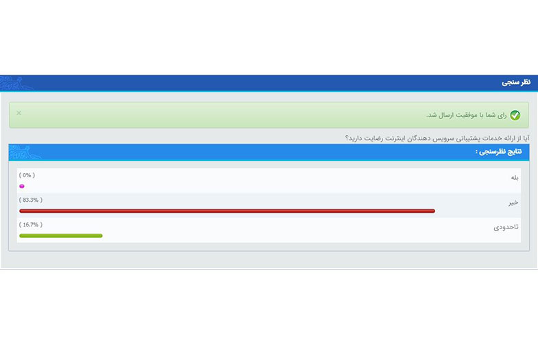 نارضایتی 83درصدی از نحوه پشتیبانی سرویس‌دهندگان اینترنت