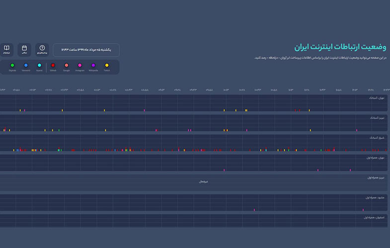 وضعیت اختلالات اینترنتی را آنلاین رصد کنید