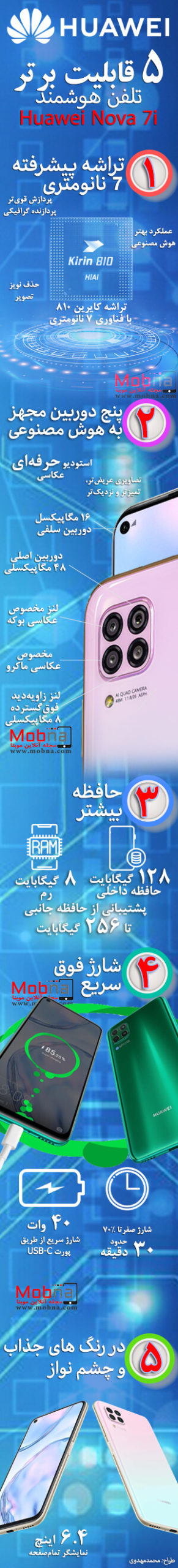اینفوگرافیک Huawei Nova 7i