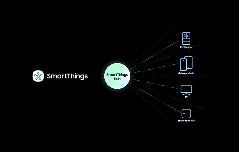 ادغام فناوری SmartThings با محصولات سامسونگ