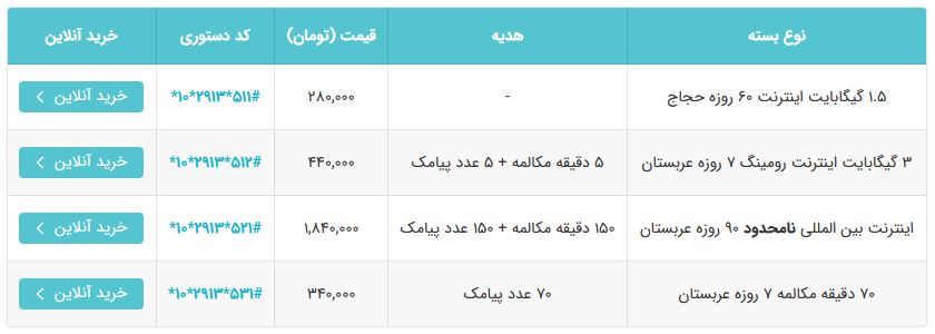 رونمایی همراه اول از بسته‌های حج تمتع 1402 