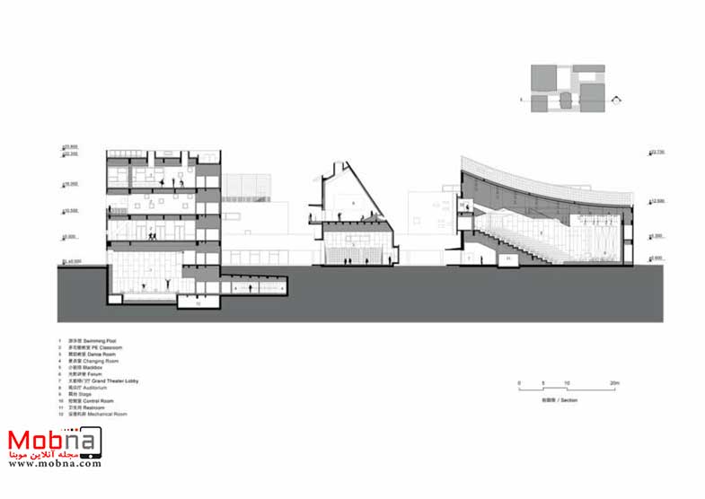 چینی ها عجب مدرسه ای ساخته اند!