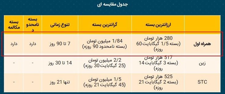 حجاج ایرانی سیم‌کارت خارجی نخرند