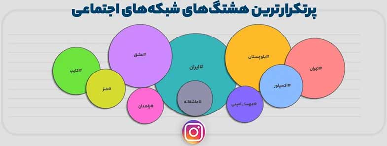 فیلترینگ حضور کاربران ایرانی در اینستاگرام را کاهش نداده است