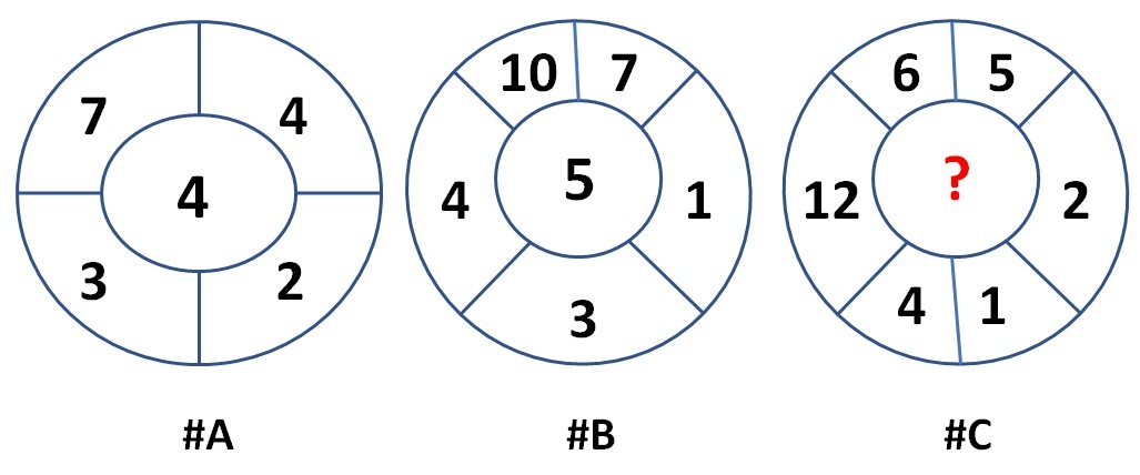 20 ثانیه فقط برای باهوش ترها!