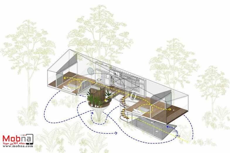 یک خانه روستایی خاص در ویتنام 