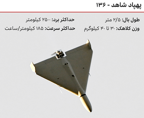 تحقیق ایرلند درباره وجود قطعات ساخت این کشور در پهپادهای ایرانی استفاده شده علیه اوکراین