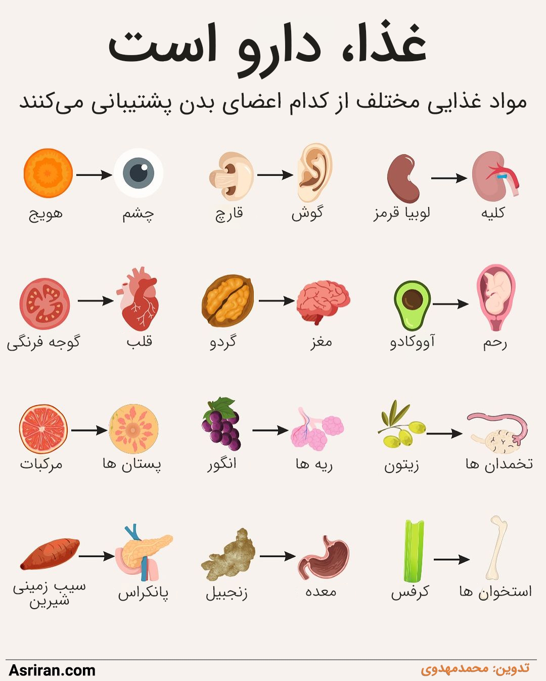 غذا داروئه! (اینفوگرافی)